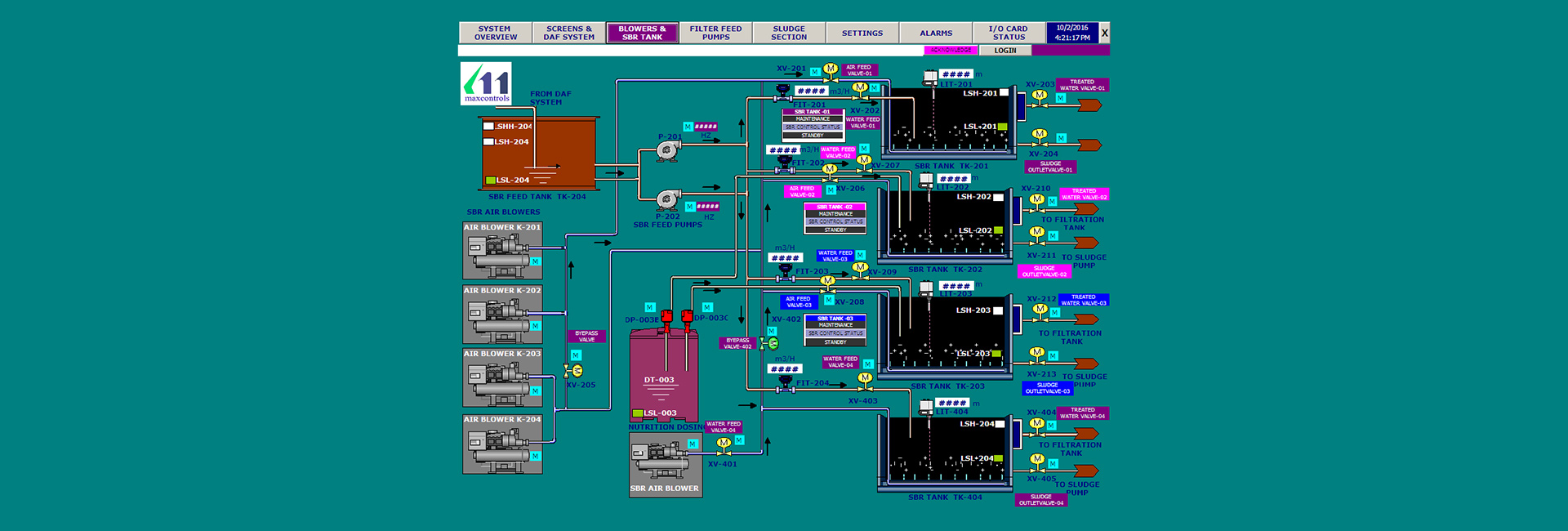 maxcontrols