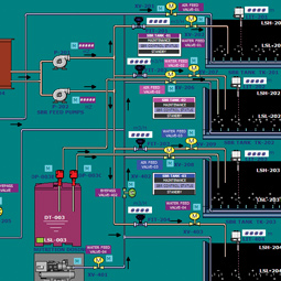 PLC Programming